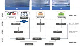 恩比德：森林狼是联盟最佳球队之一 今晚我们打得非常团结